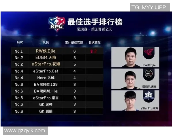 EDG战队在王者荣耀中的心理素质提升与团队协作的深度剖析 EDG战队在王者荣耀中的心理素质提升与团队协作的深度剖析