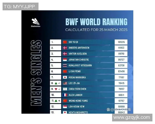 权威发布：全球羽毛球战术实力榜单揭晓各国选手表现一览