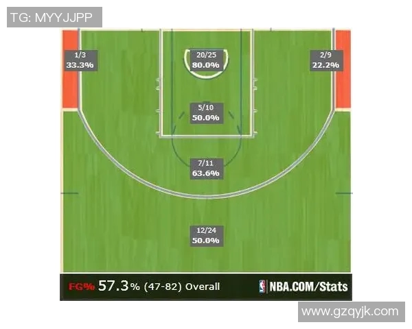 勇士与活塞激战回顾数据分析揭示比赛关键因素与球员表现